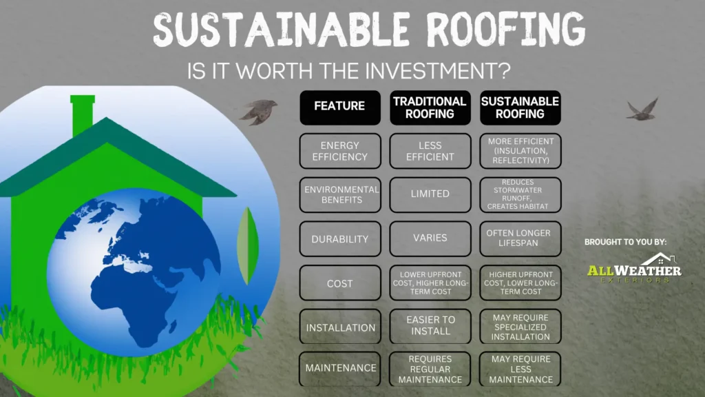 a comparison table between traditional roofing and sustainable roofing