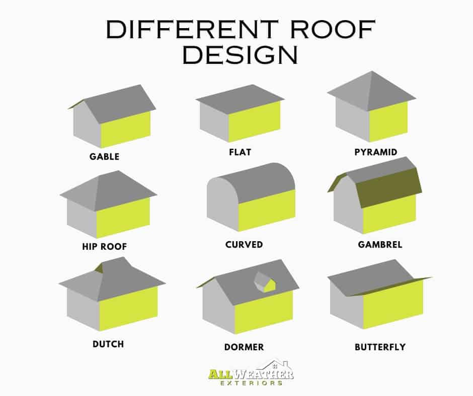 different roof designs with different roof types